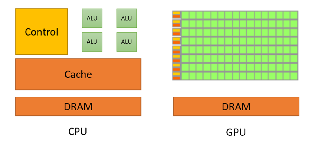 3-2-gpu-and-cpu-structure.png