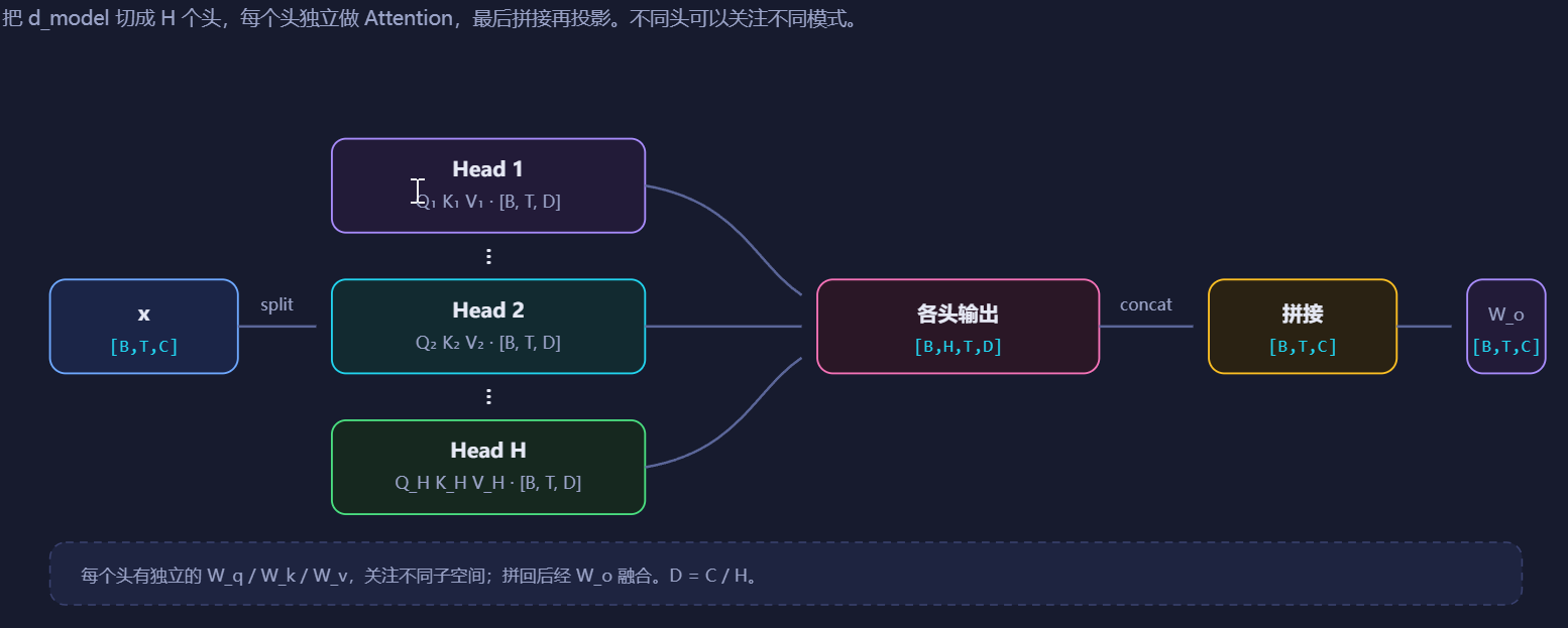 3-3-多头拆分.png