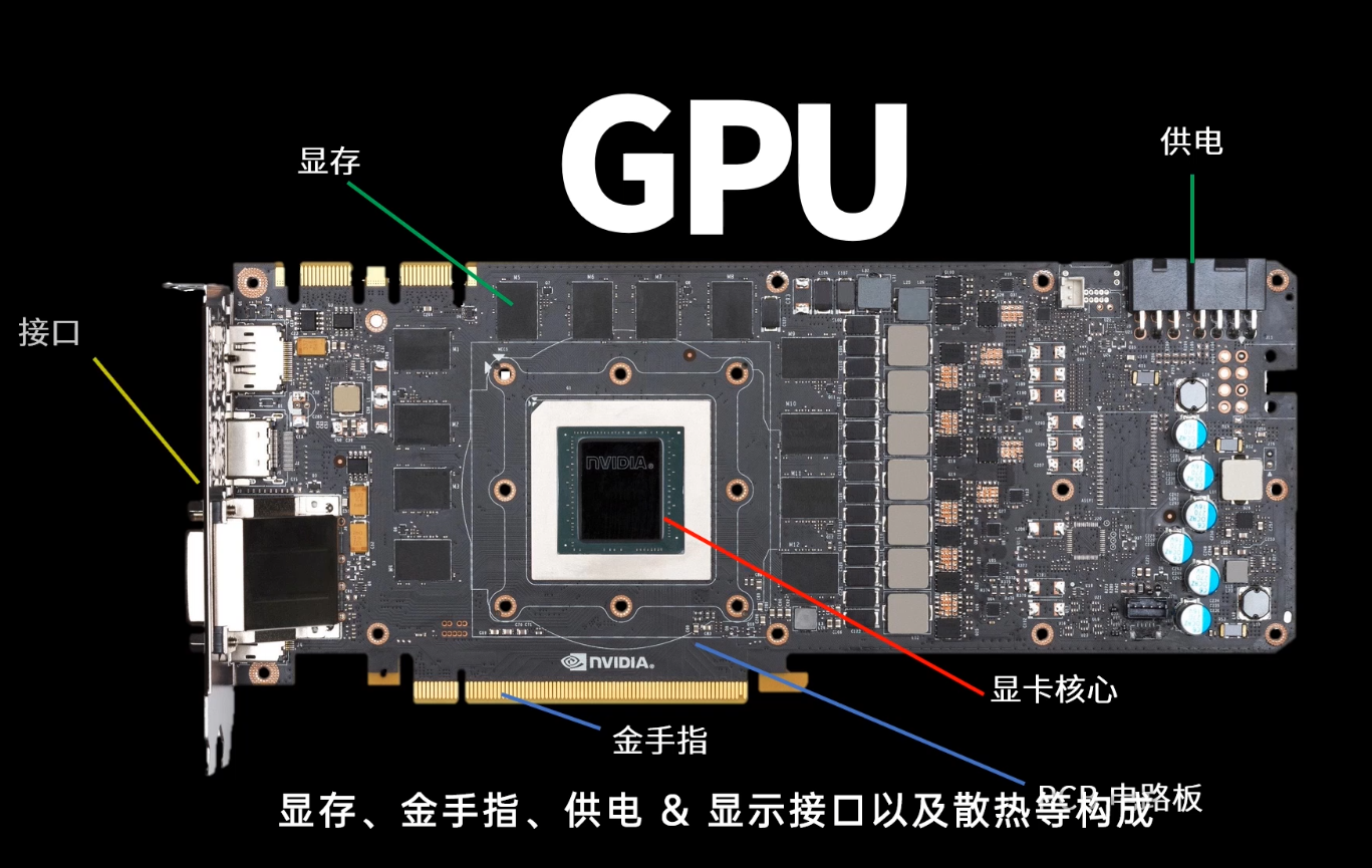 3-3-GPU的结构.png