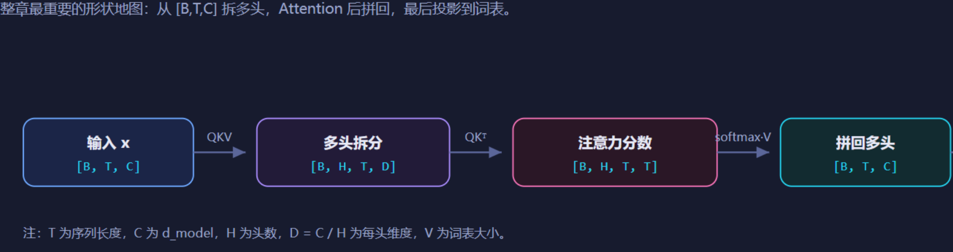 3-4-多头注意力计算.png