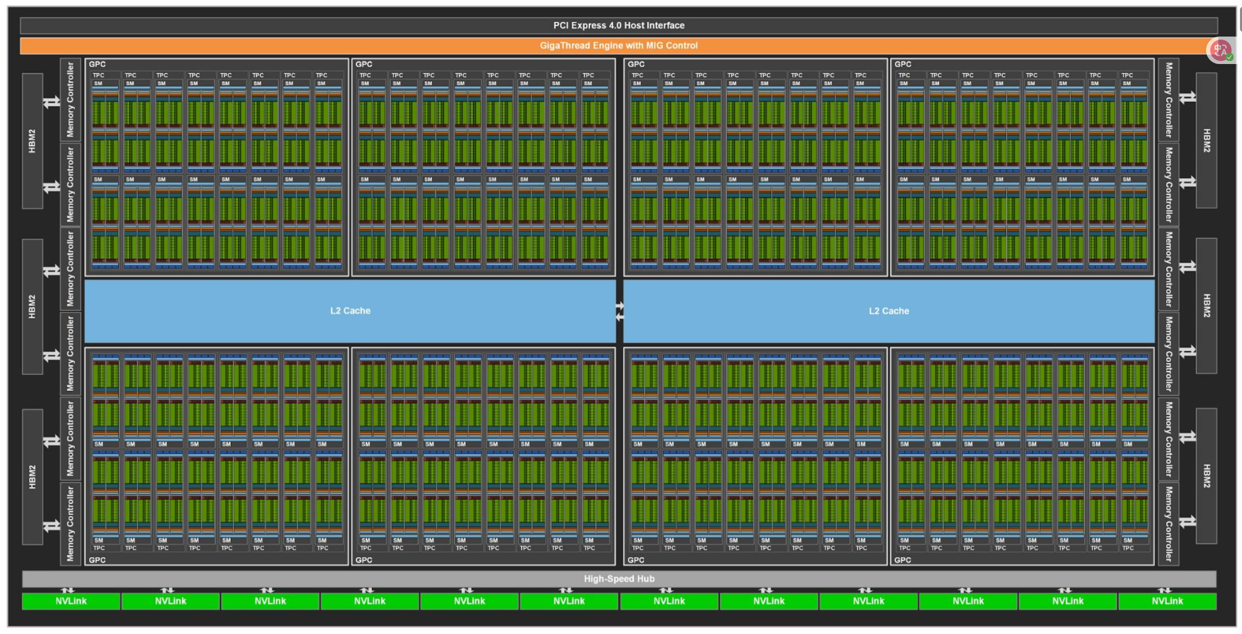 3-4-gpu-core-architecture.png