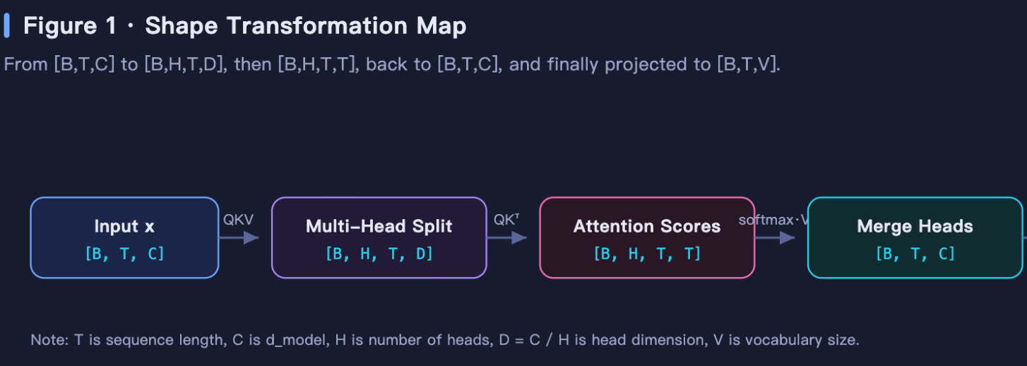 3-4-multi-head-attention.png