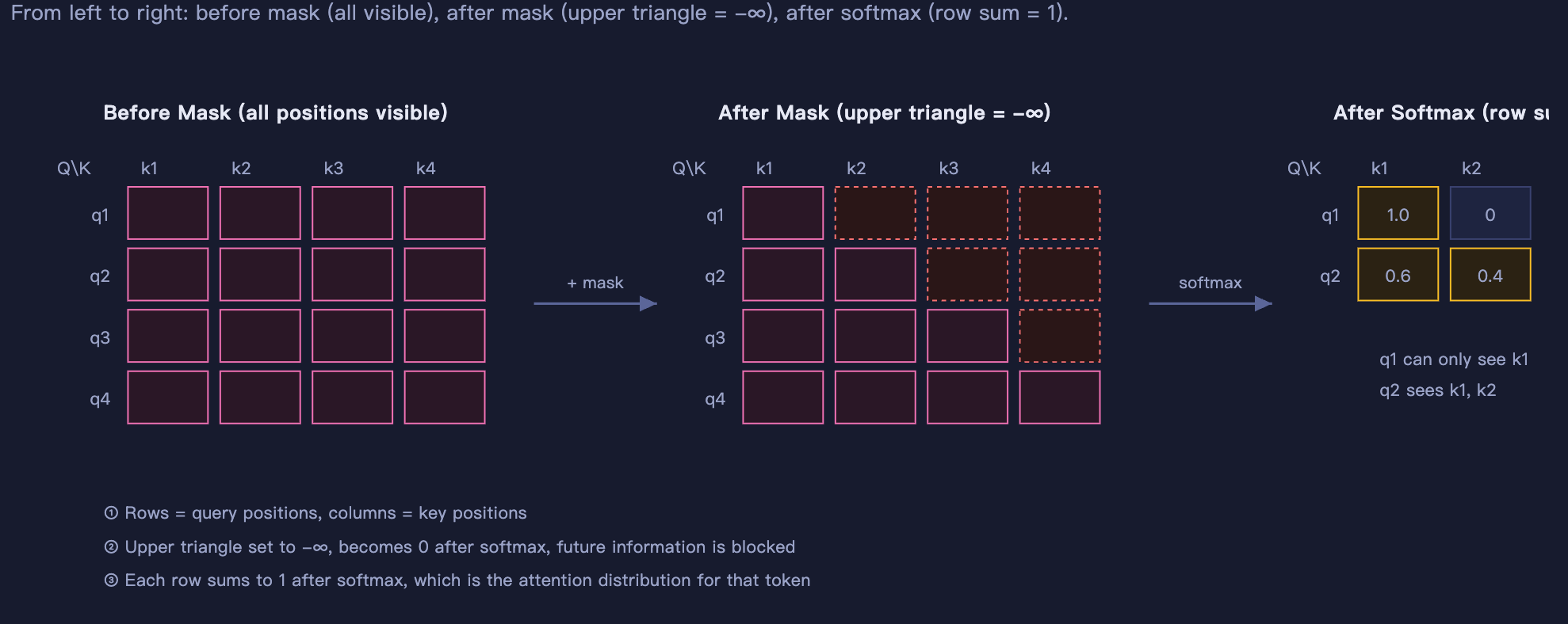 3-5-causal-mask.png