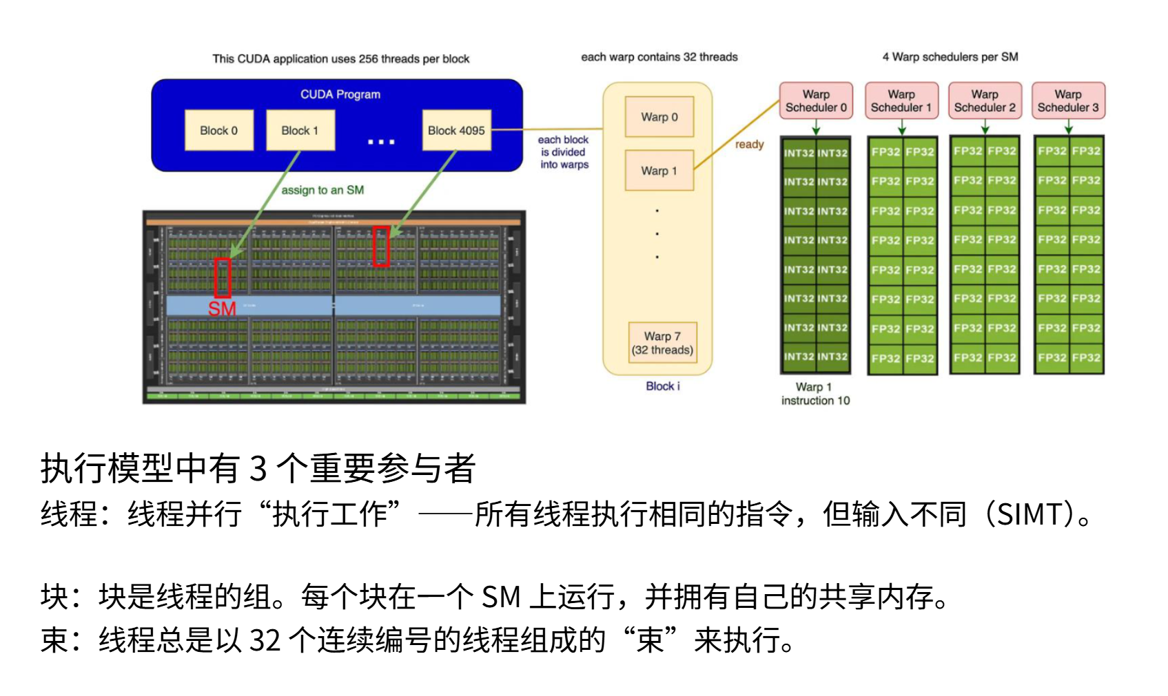 3-6-SM的执行.png