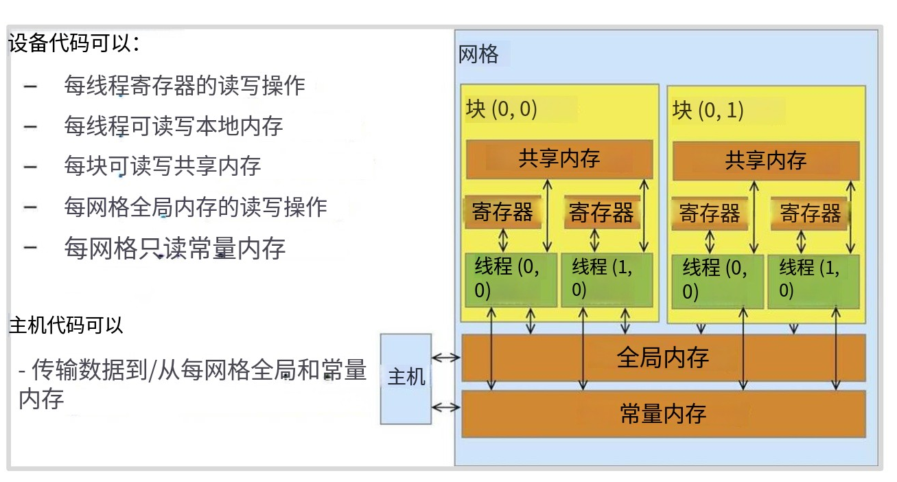 3-7-内存模型.png