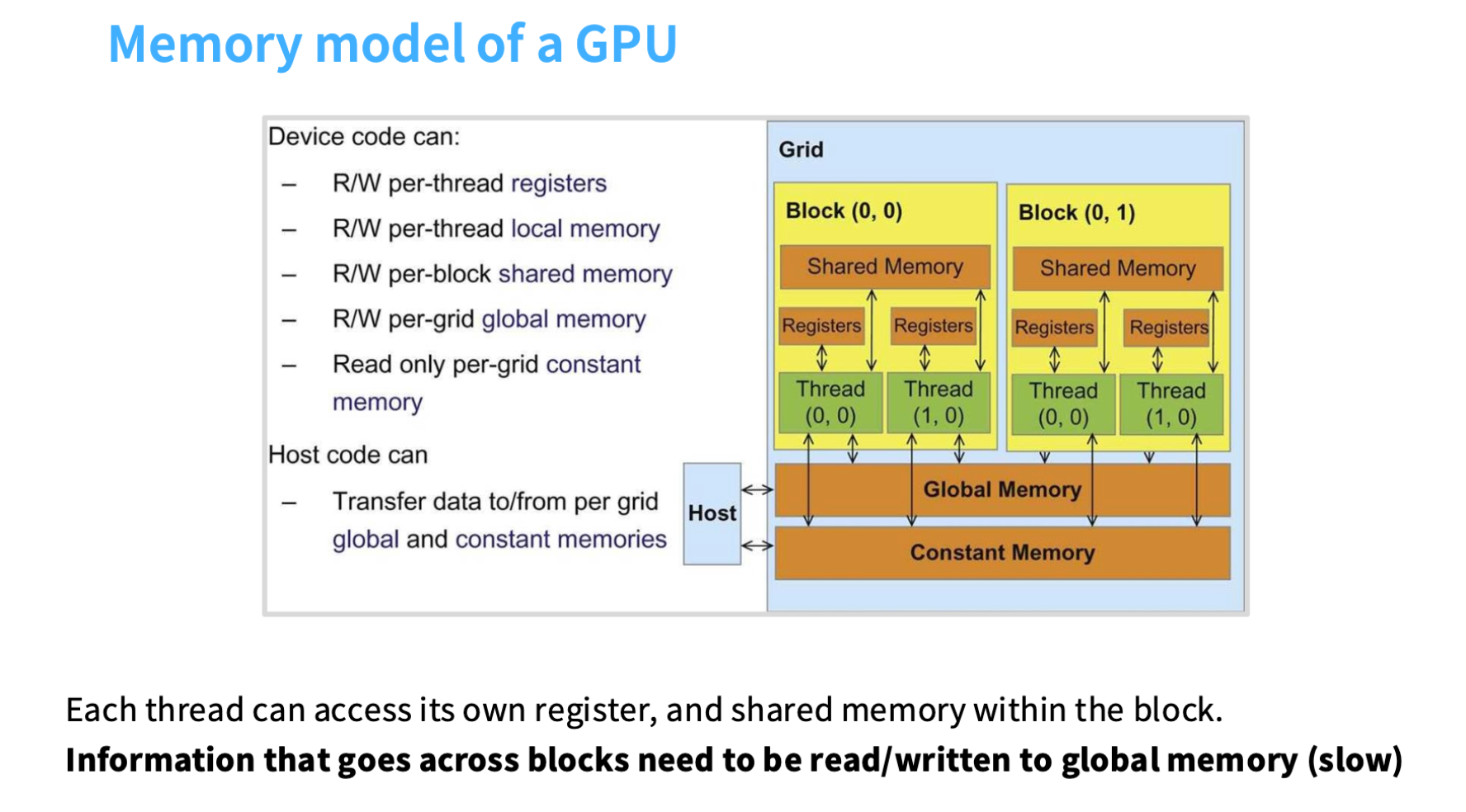 3-7-memory-model.png