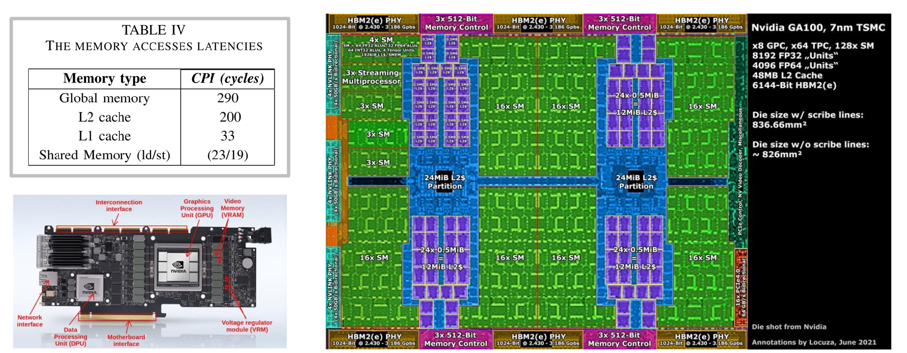 3-8-gpu-memory-model.png