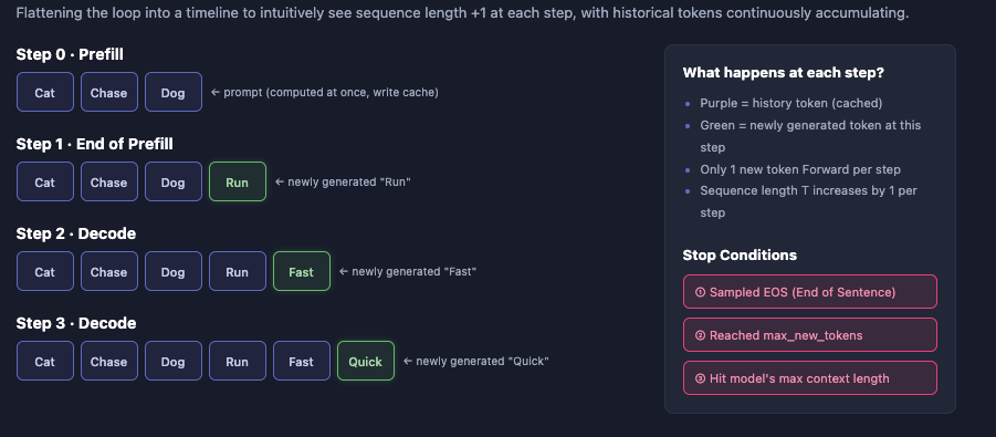 3-9-generation-loop.png