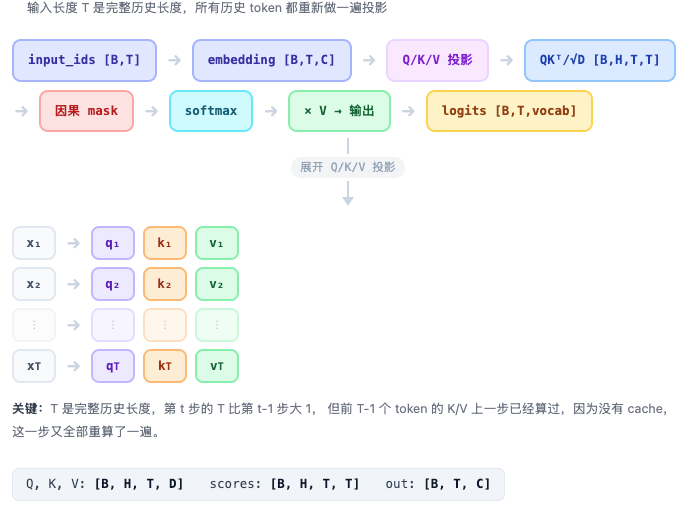 4-2-历史KV重复投影.png