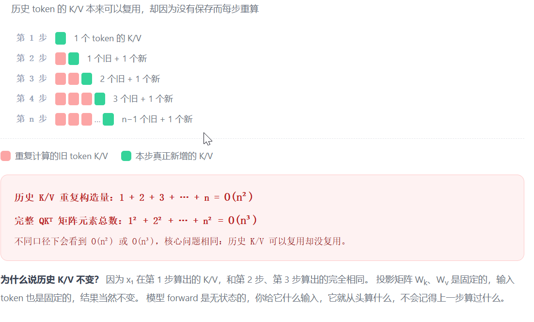 4-4-重复计算复杂度.png