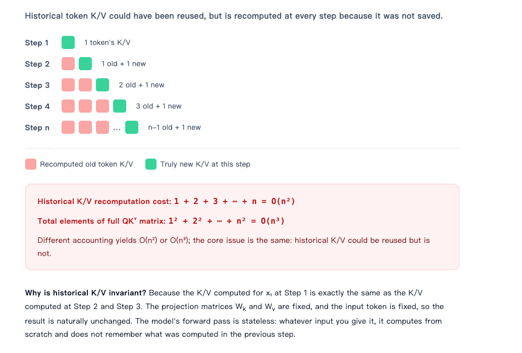 4-4-repeated-computation-complexity.png