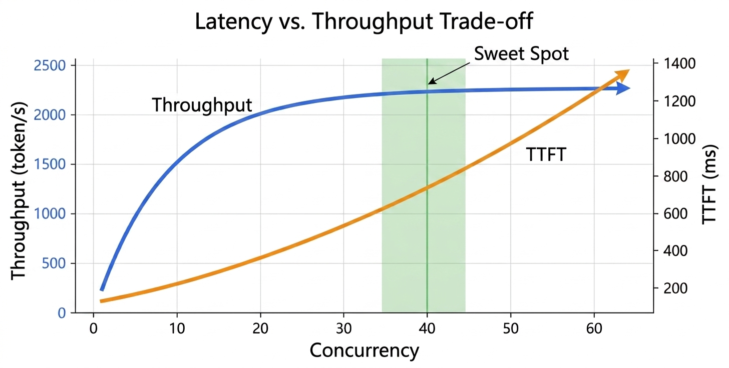 5-5-latency-throughput.jpg