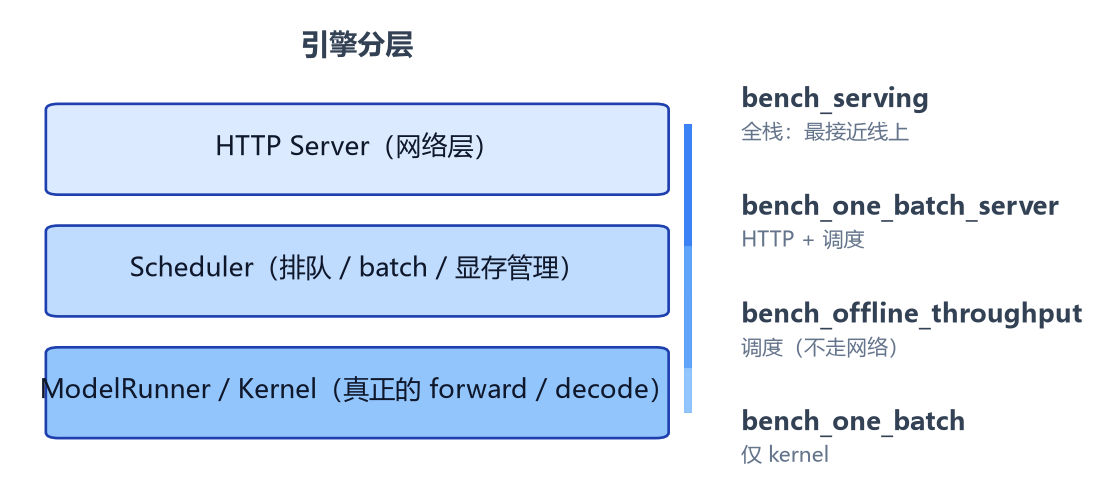 5-7-benchmark-tools.png