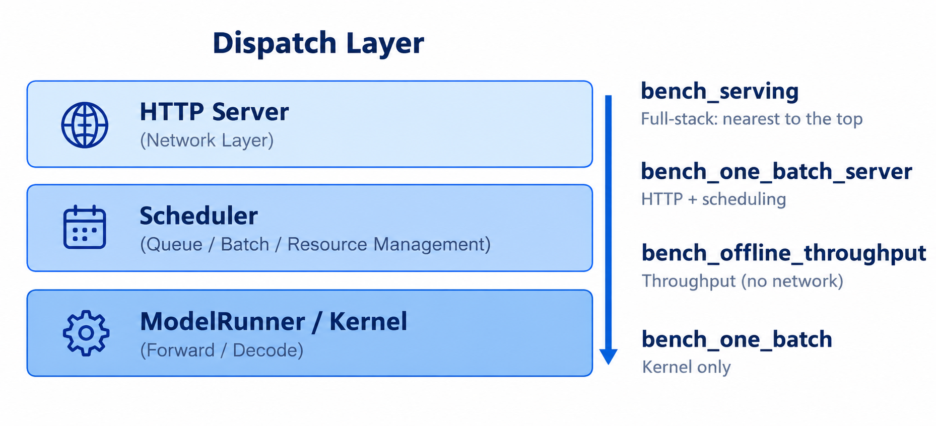 5-7-benchmark-tools.png