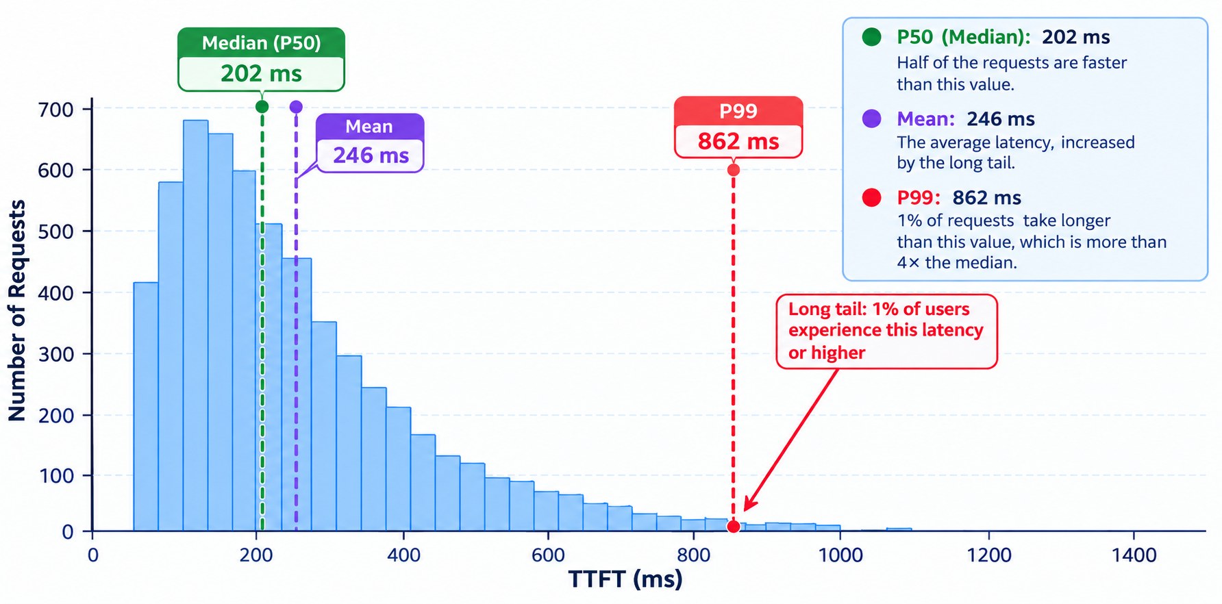 5-8-percentiles.png