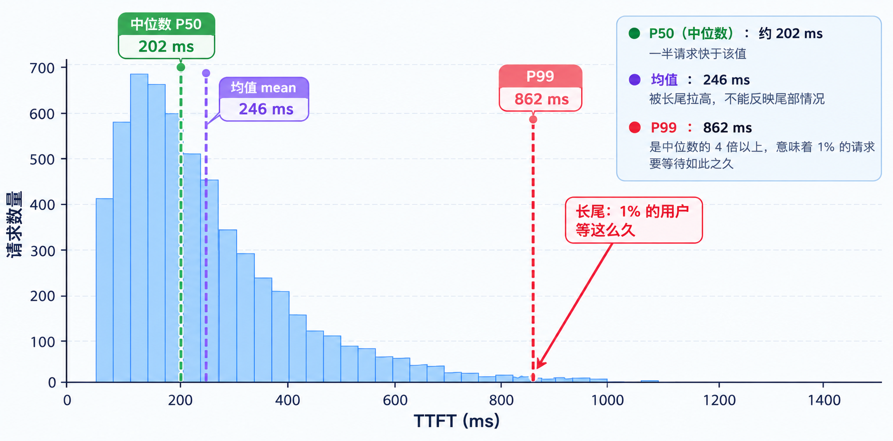 5-8-percentiles.png